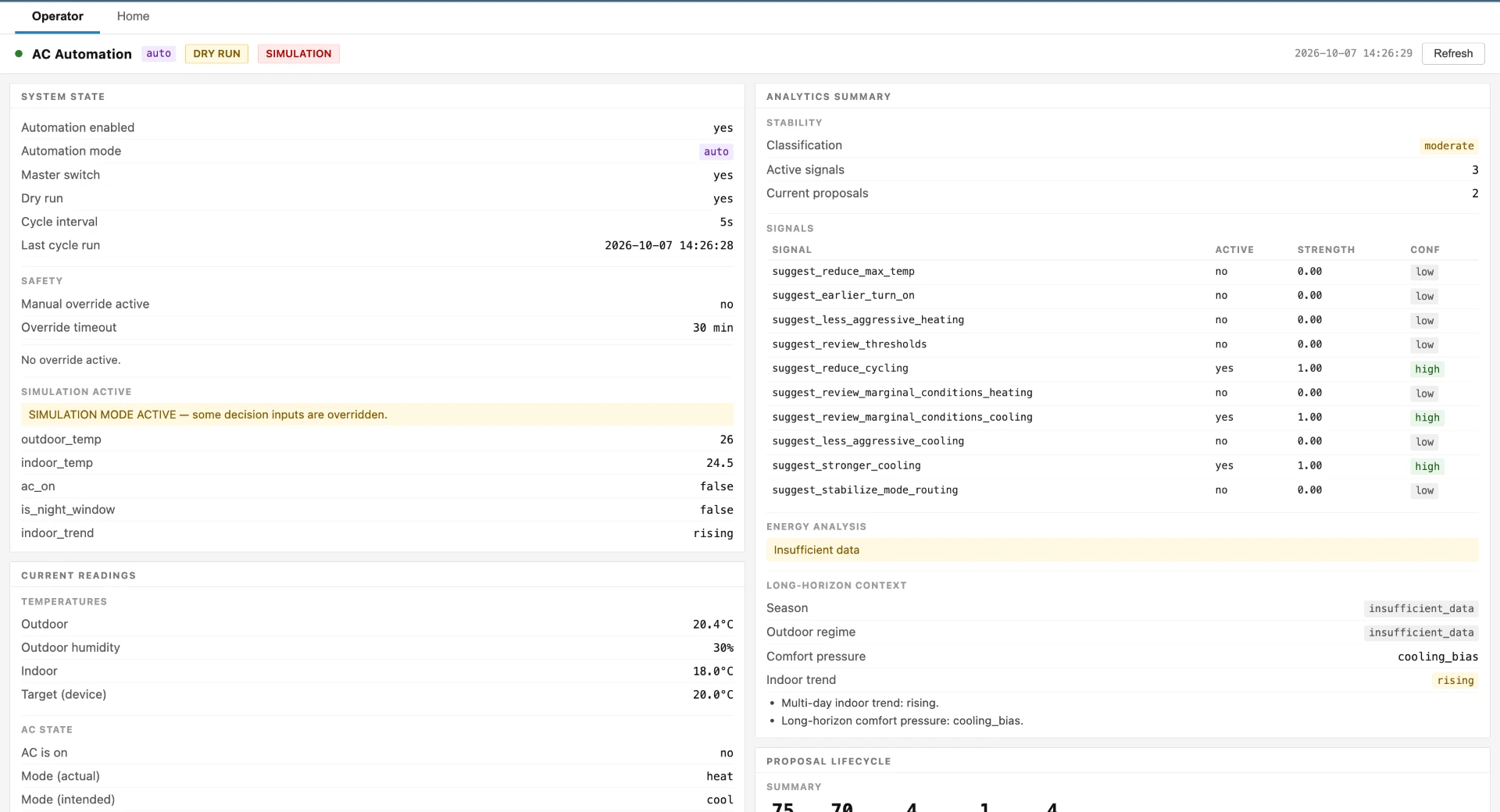 AC Automation operator overview dashboard