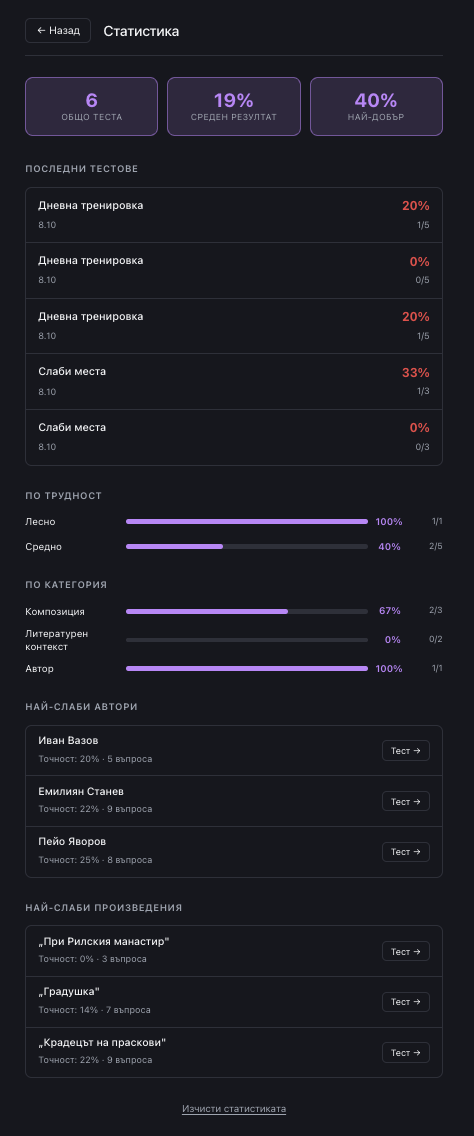 Statistics view